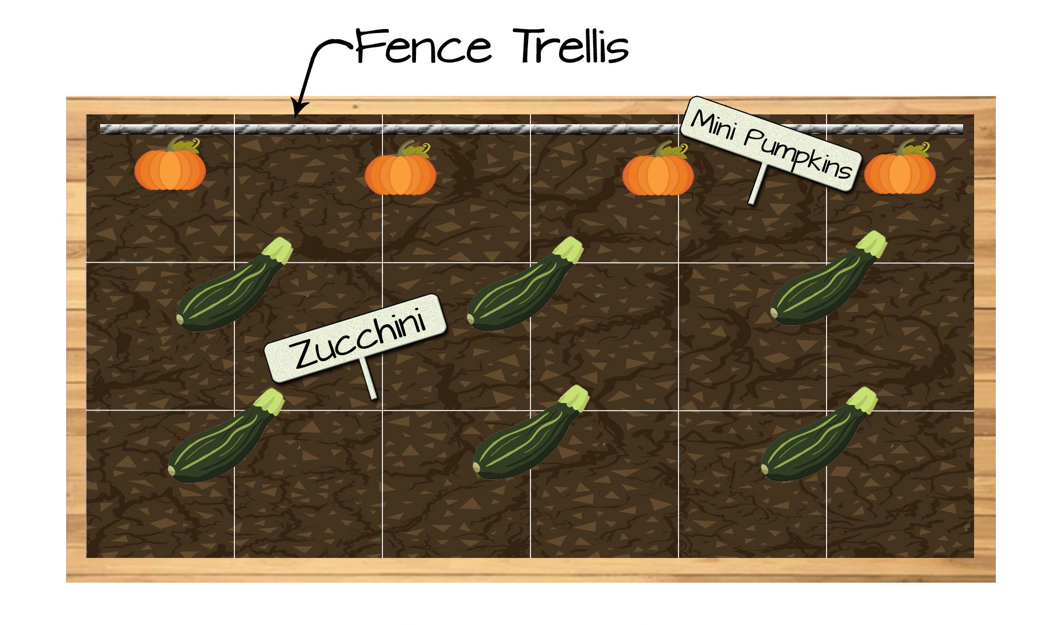 Raised Bed Vegetable Garden Plan 4 - Mini Pumpkins and Zucchini