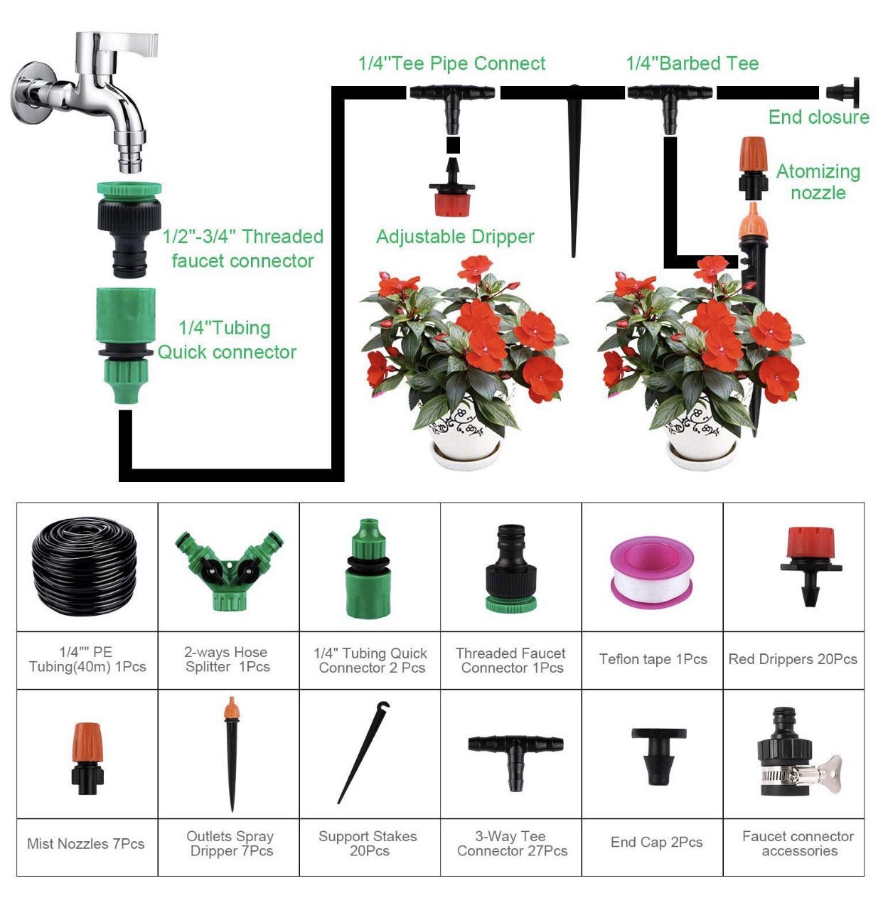 Drip Irrigation Kit Breakdown
