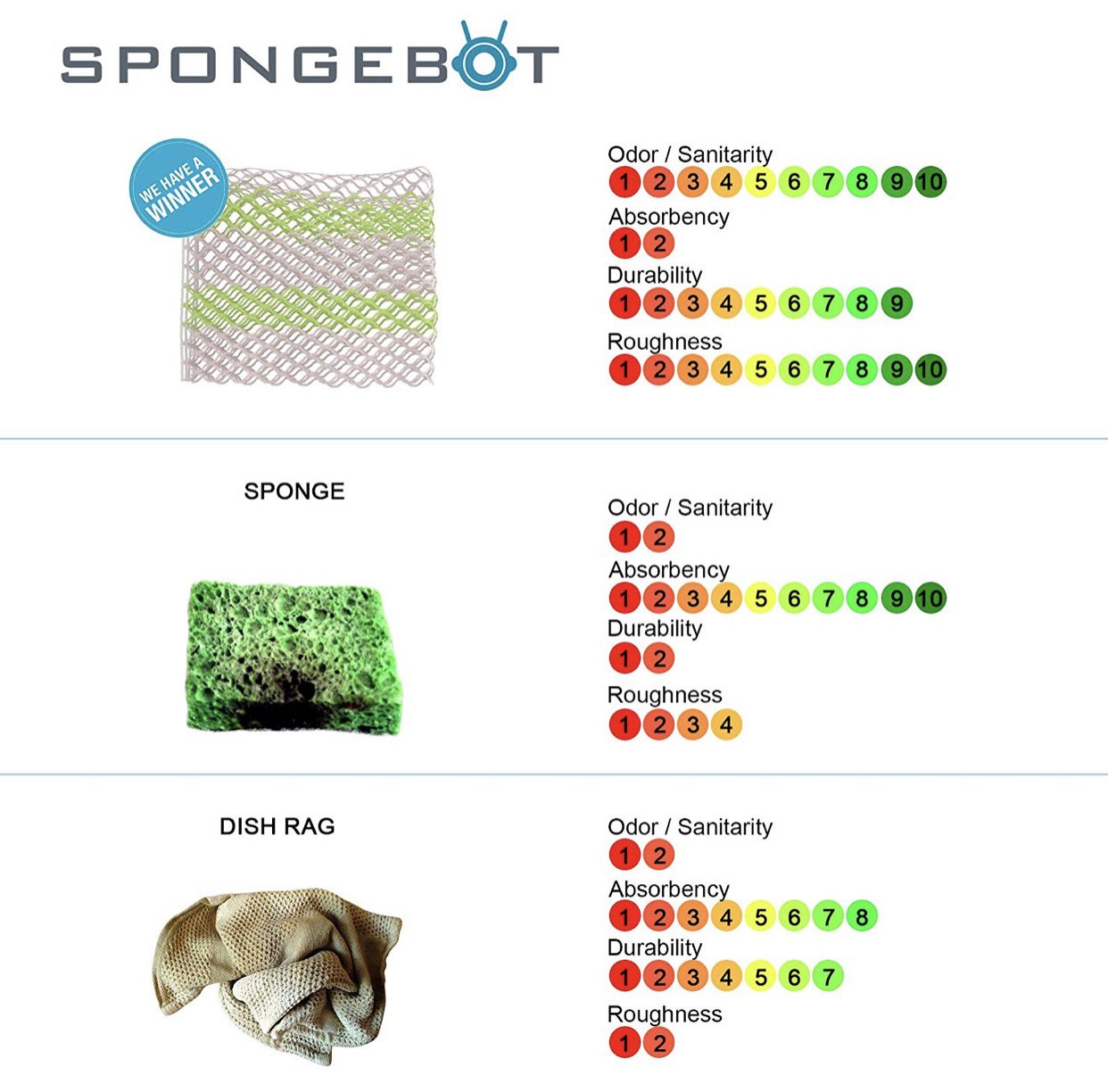 Spongebot kitchen dish sponge scrubber