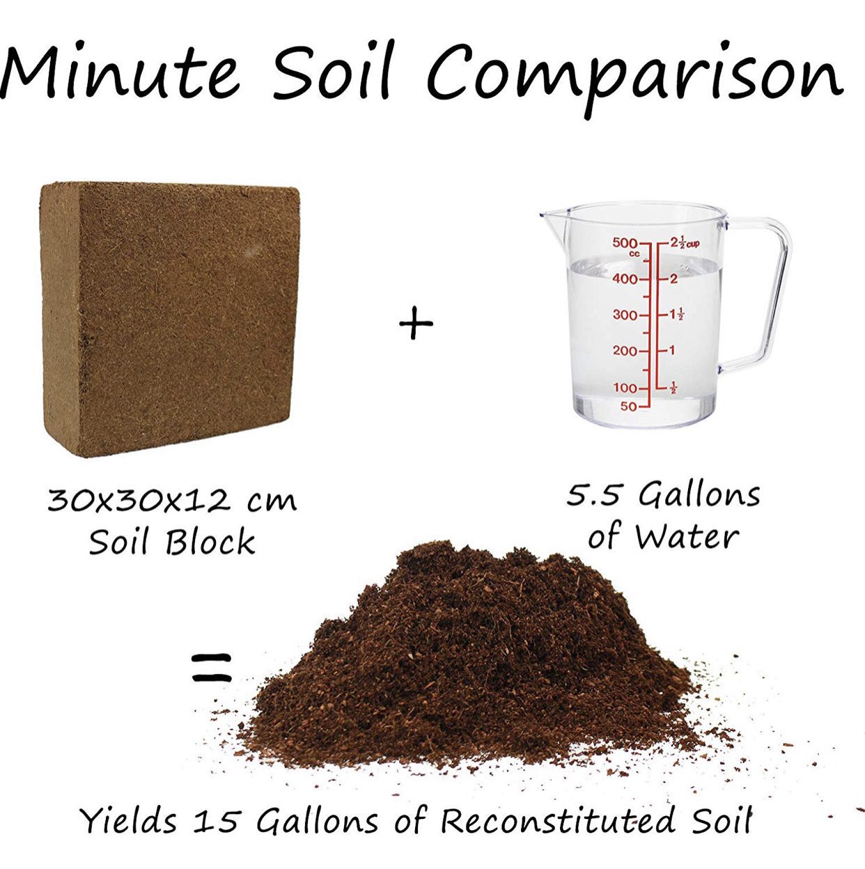 Minute soil compressed coco coir fibers