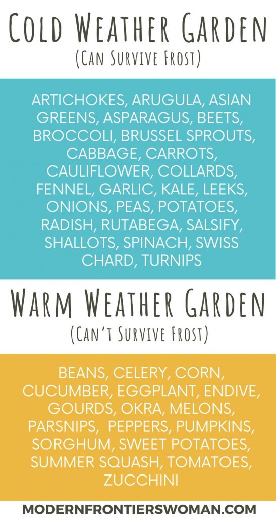 Cold vs Warm Weather Garden Crops Cold vs Warm Weather Garden Crops Succession Garden Schedule How to Make a Succession Garden Schedule
