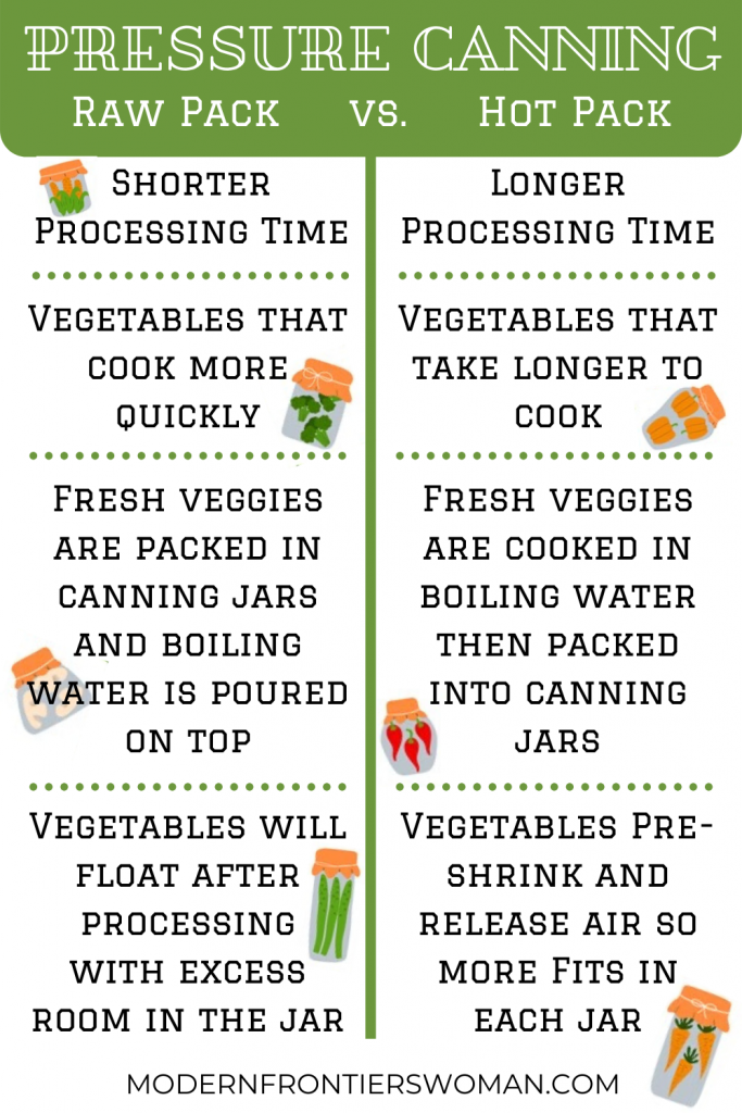 Learn to Pressure Can Veggies! 8 2fd5967d 4978 43e3 8108 9b67ae3ee6fa Learn to Pressure Can Veggies!