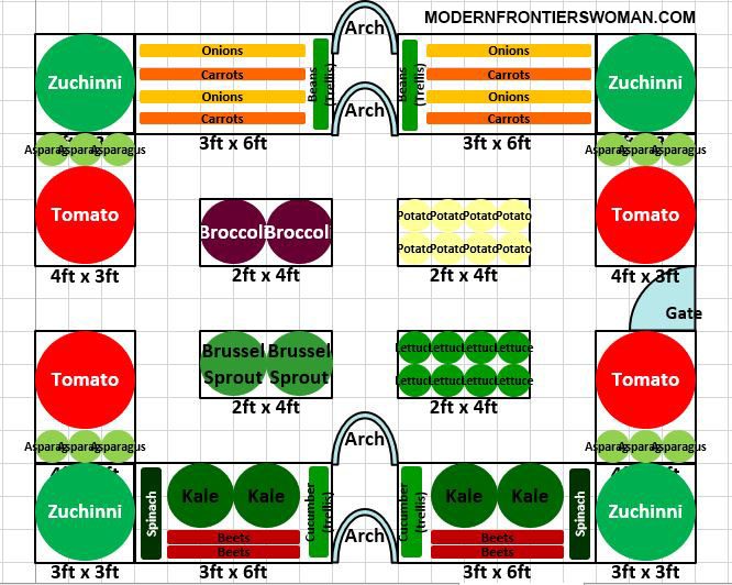 Raised Bed Garden Design 2 Garden Design and Planning Tool