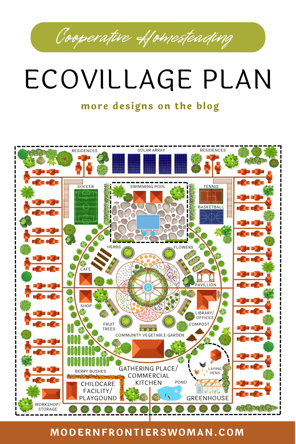 Homesteading Community, Ecovillage, or Cooperative Plan Farm Layout Ideas: Site Plan Designs for Your Homestead