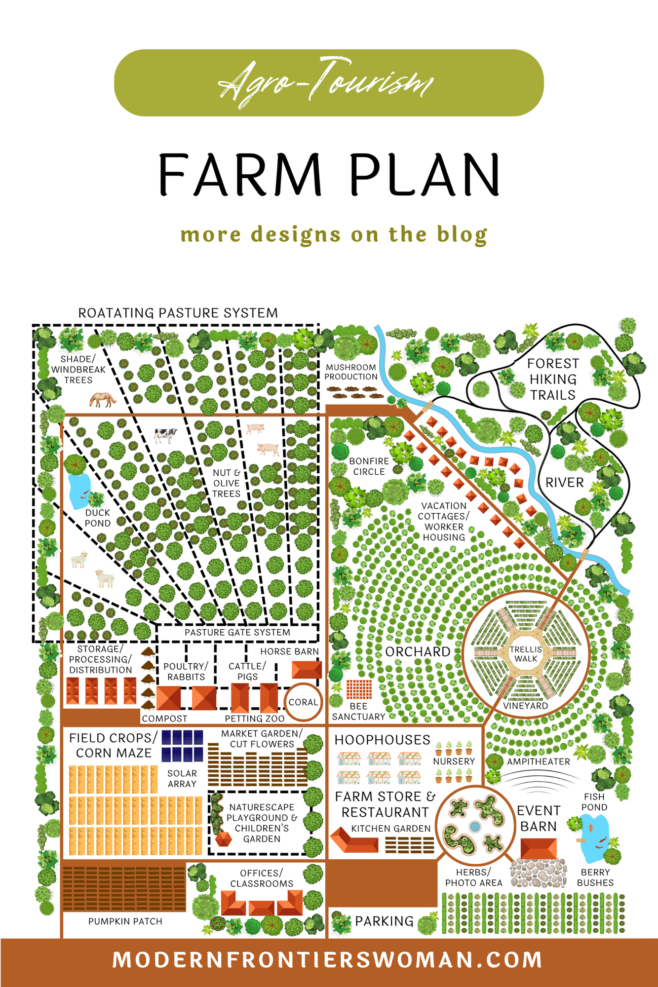 Commercial Farm with Agrotourism Plan Farm Layout Ideas: Site Plan Designs for Your Homestead