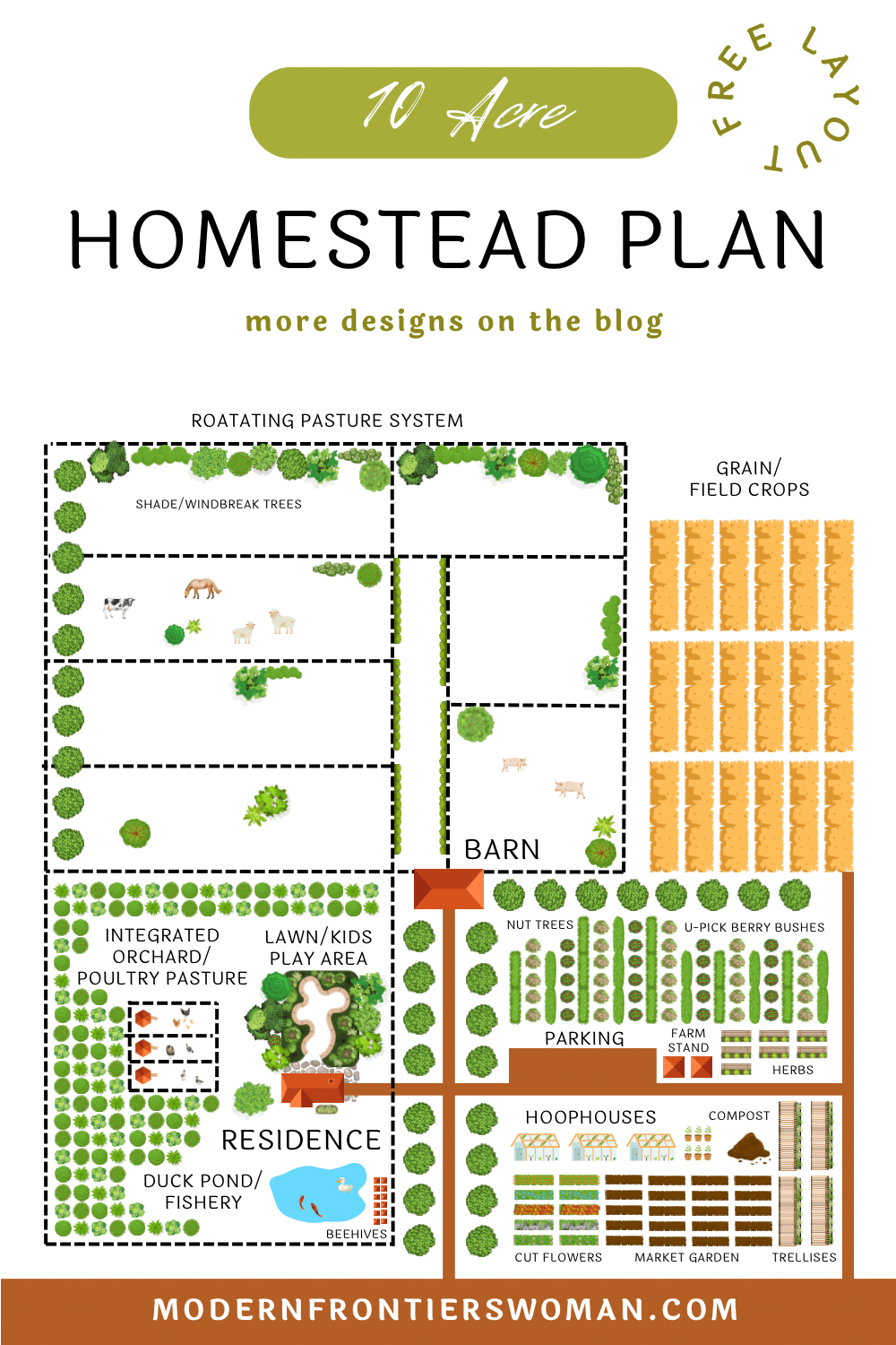 10 Acre Homestead Layout Plan Farm Layout Ideas: Site Plan Designs for Your Homestead