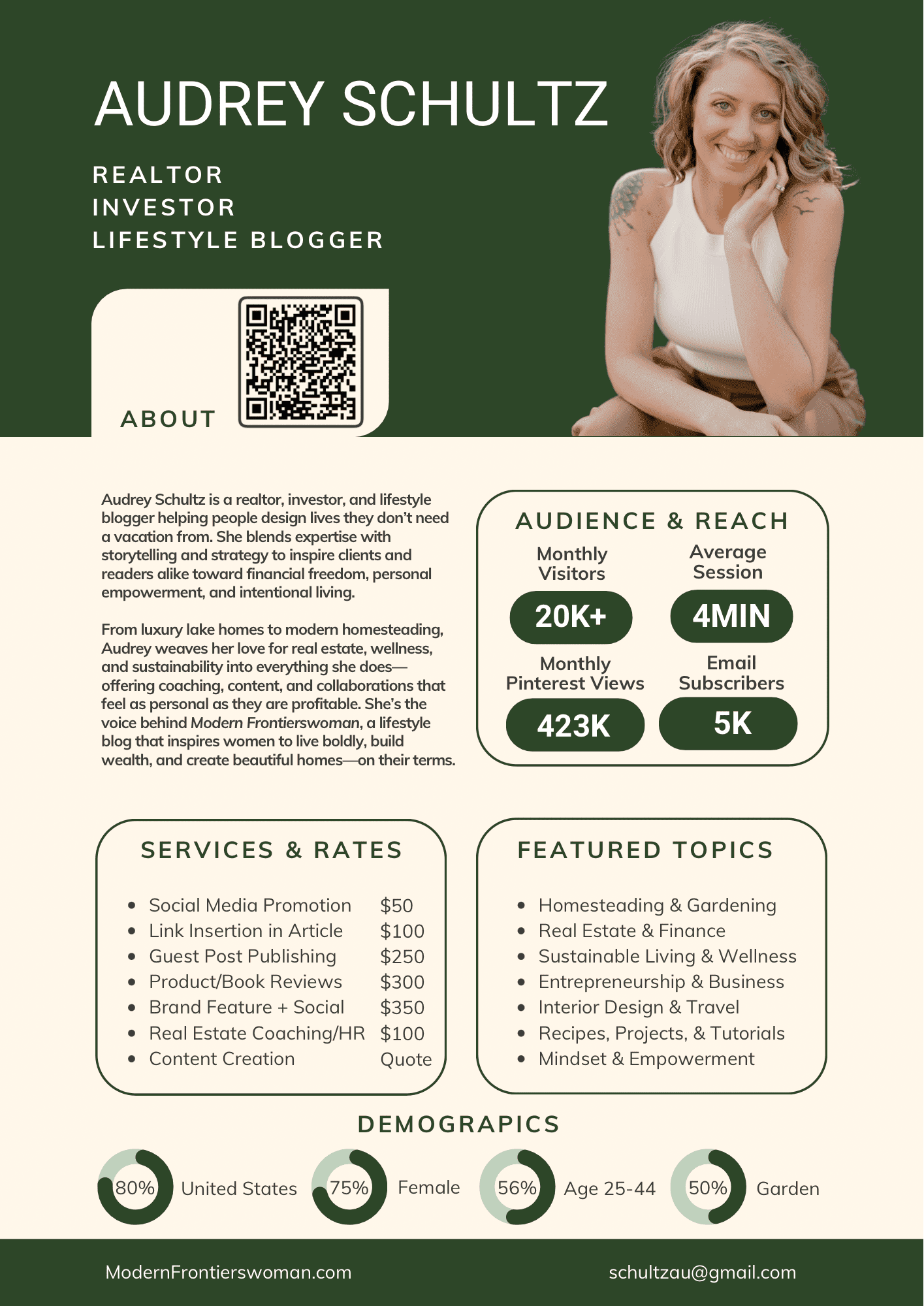 white and green professional social media influencer media kit 1 1 Contact