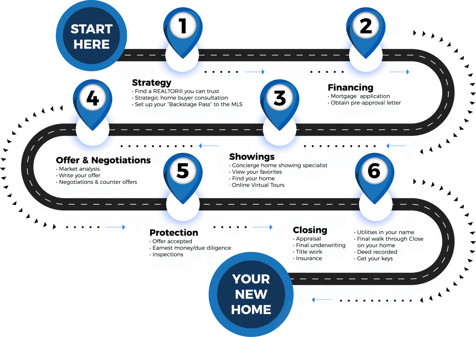 The Realities of Buying a Home You Should Know 7 Buyer Roadmap