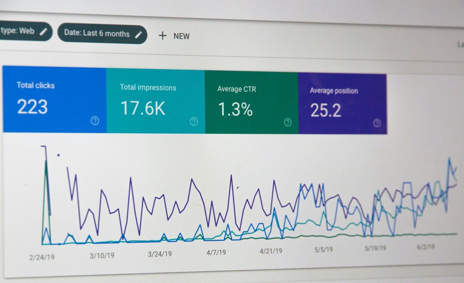 Screenshot of website analytics display, showing total clicks, impressions, average click-through rate, and average position over a six-month period. 3 Key Steps to Improve Marketing Efforts for Lasting Growth