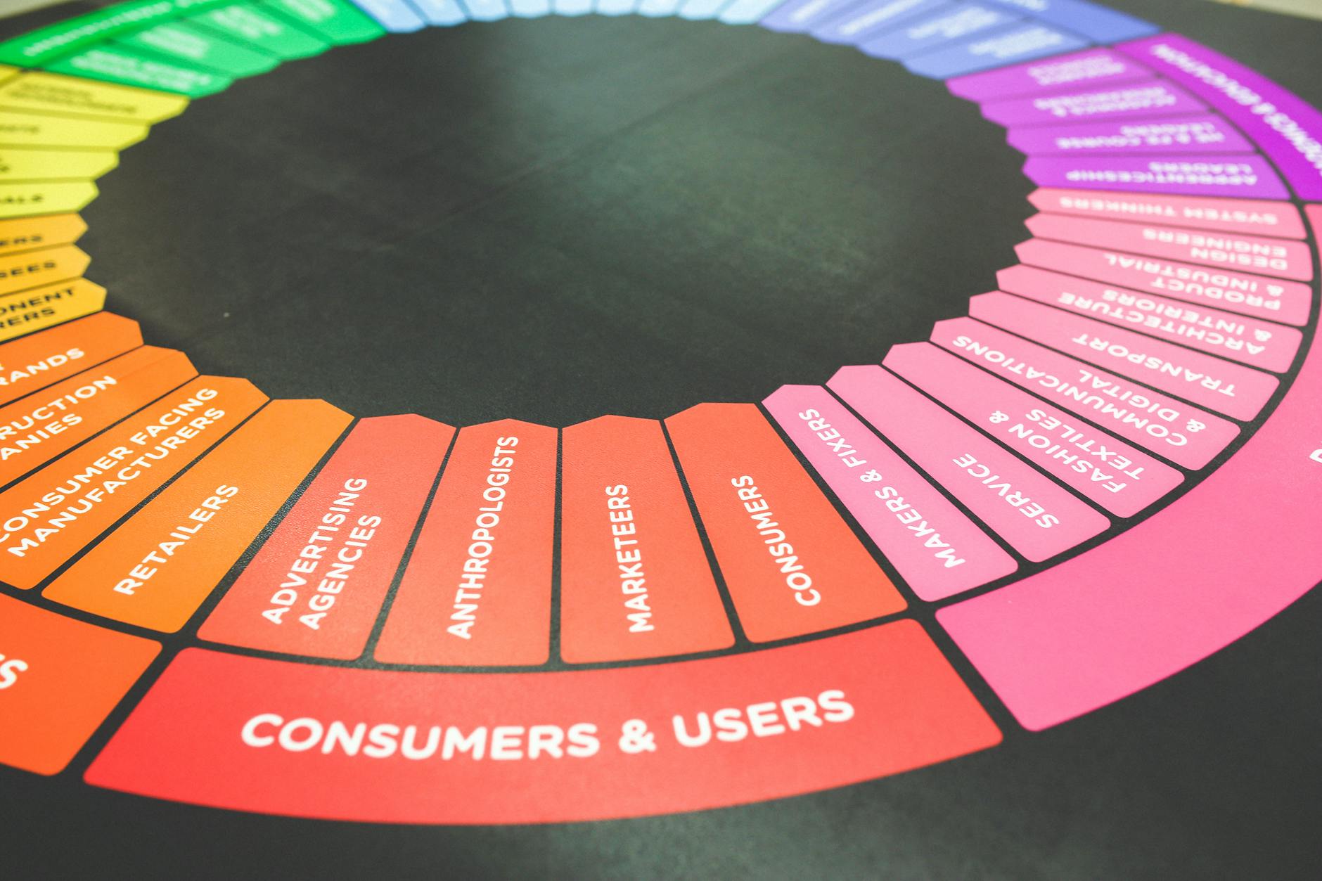 customers users color wheel 3 Key Steps to Improve Marketing Efforts for Lasting Growth